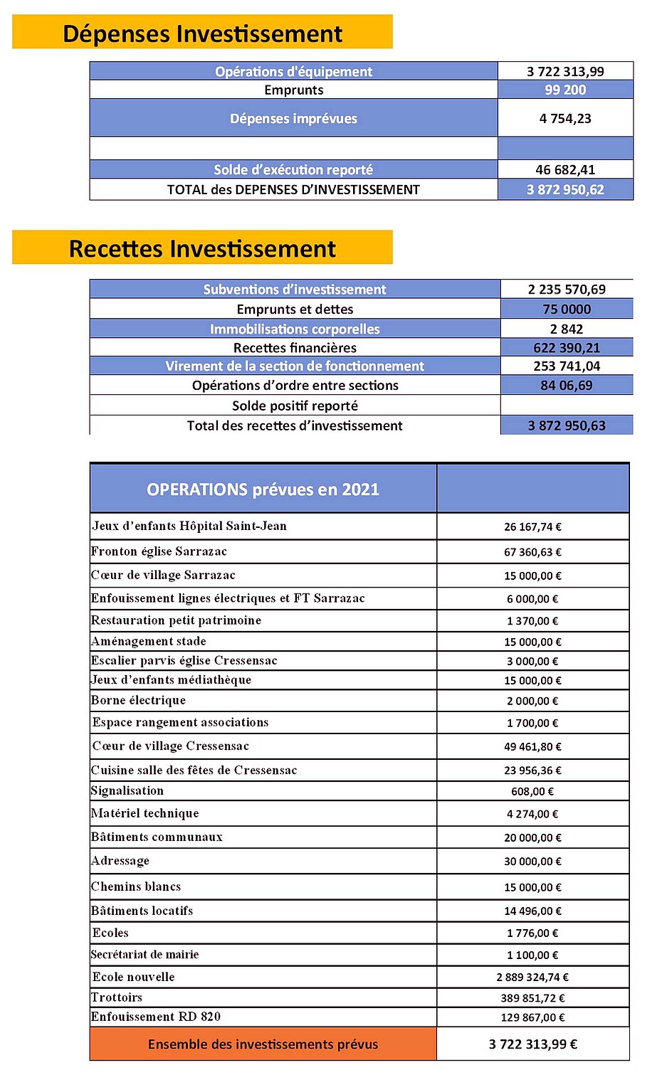 Budget 2021 page 2