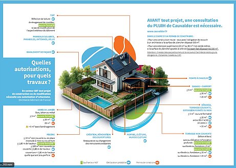Visuel règles d'urbansime verso