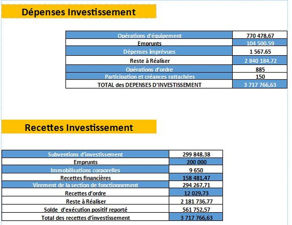 Budget 2023 3