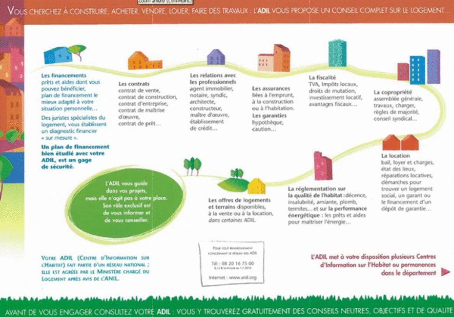 Centre d’information sur l’habitat