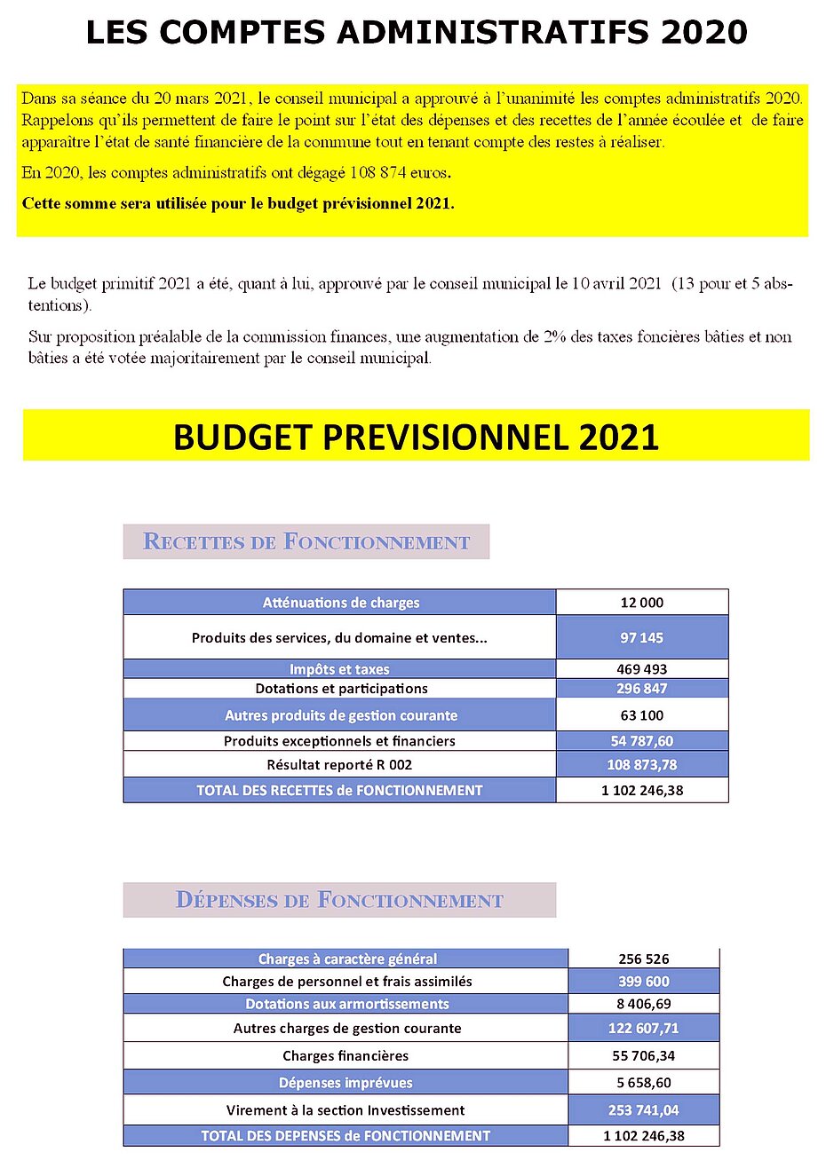 Budget 2021 page 1